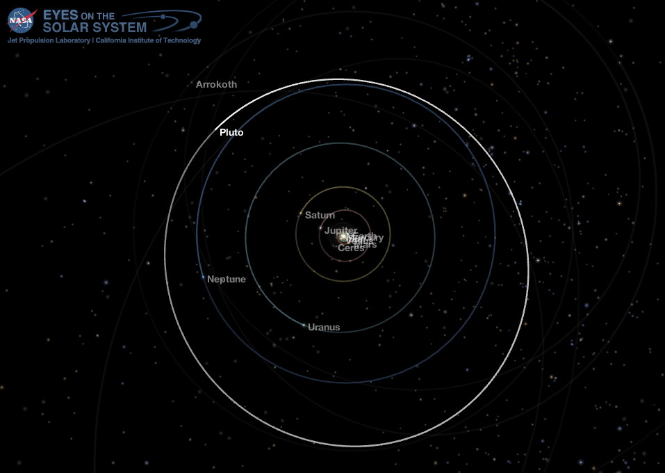 Outer Solar System