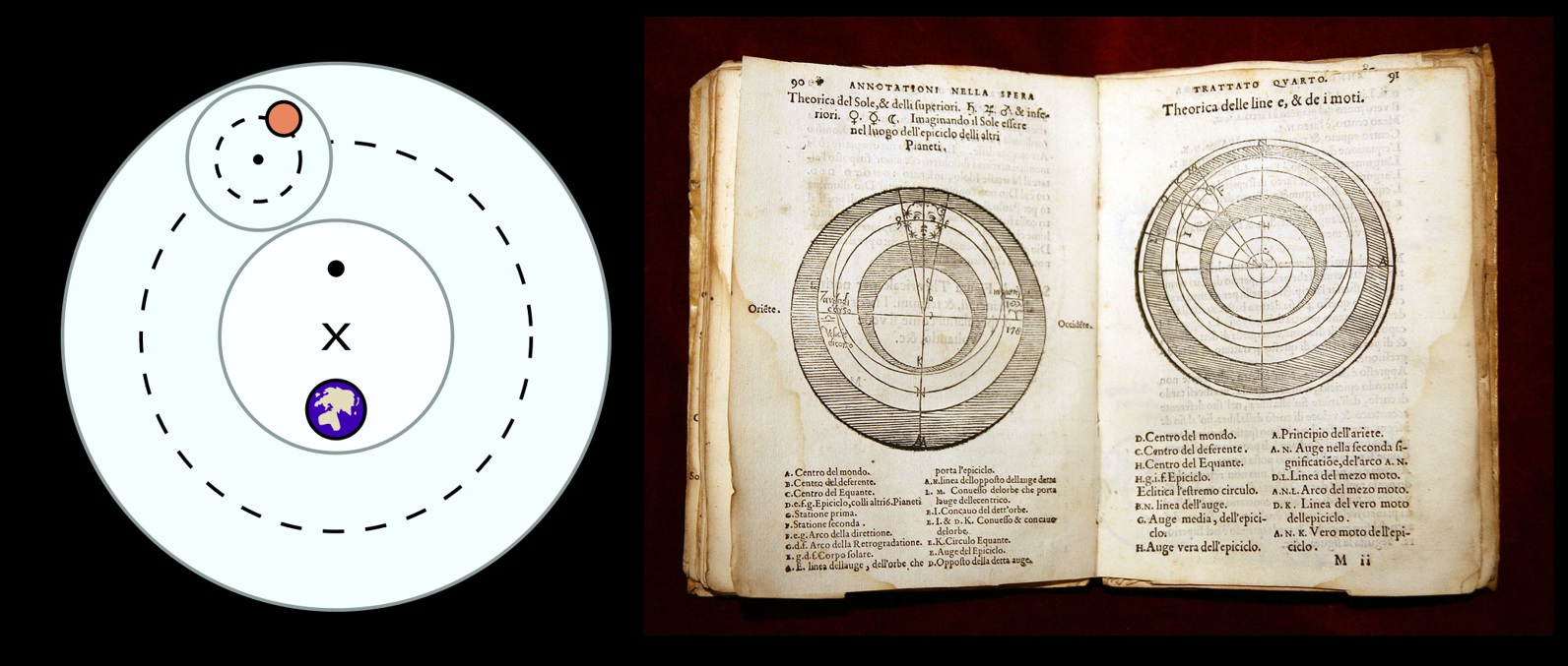 Illustrations of the epicycle concept from the Ptolemaic model section of the Wikipedia entry for “Geocentric Model”