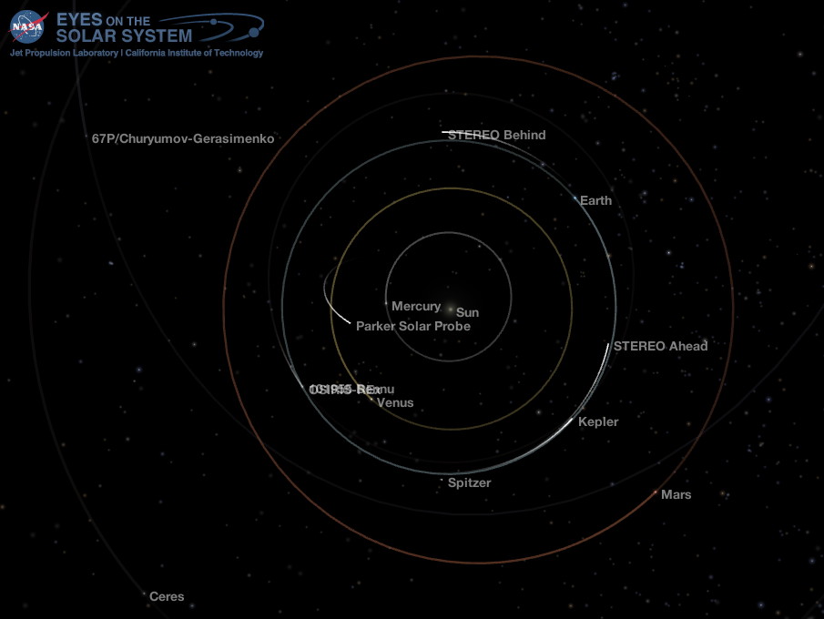 Inner Solar System