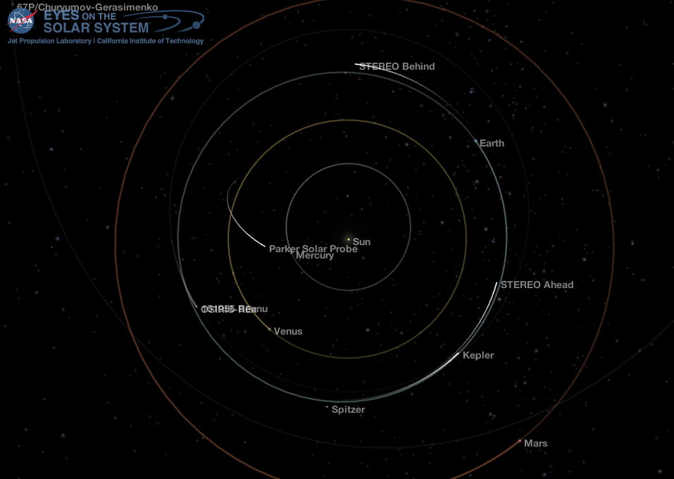 Inner Solar System