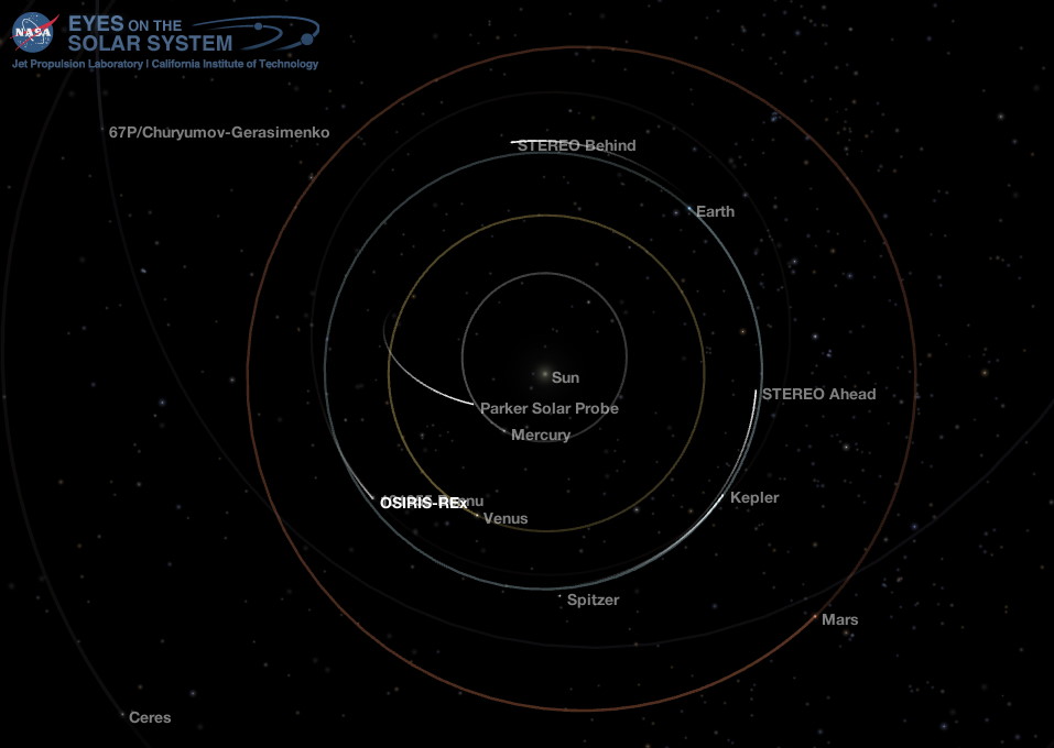 Inner Solar System