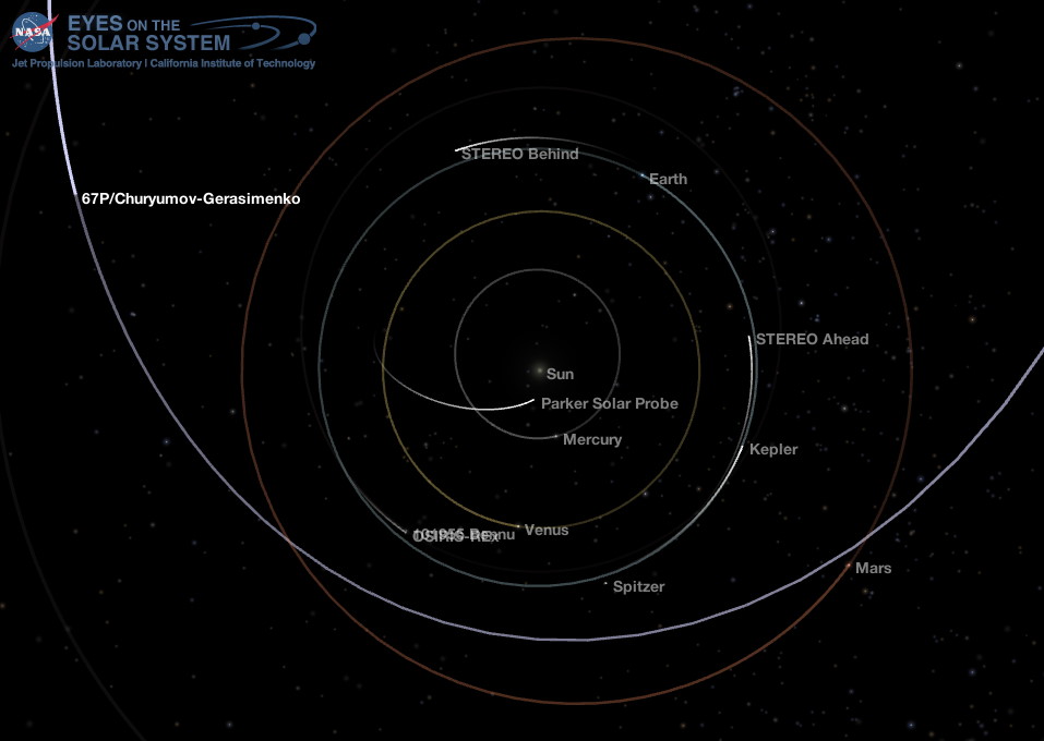 Inner Solar System