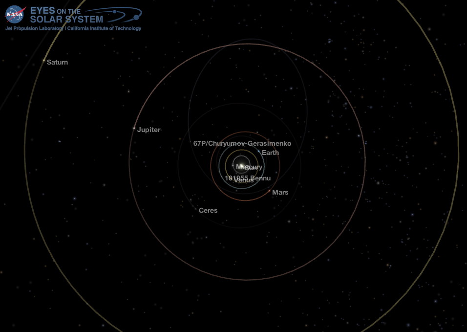 Middle Solar System