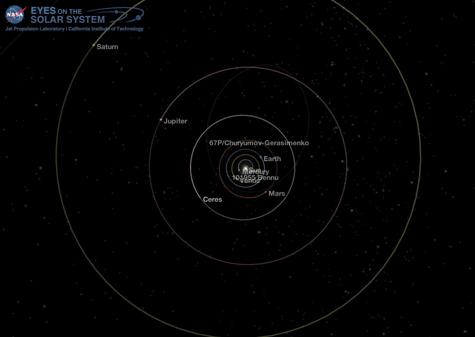 Middle Solar System