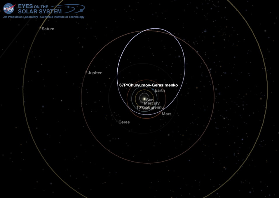 Middle Solar System