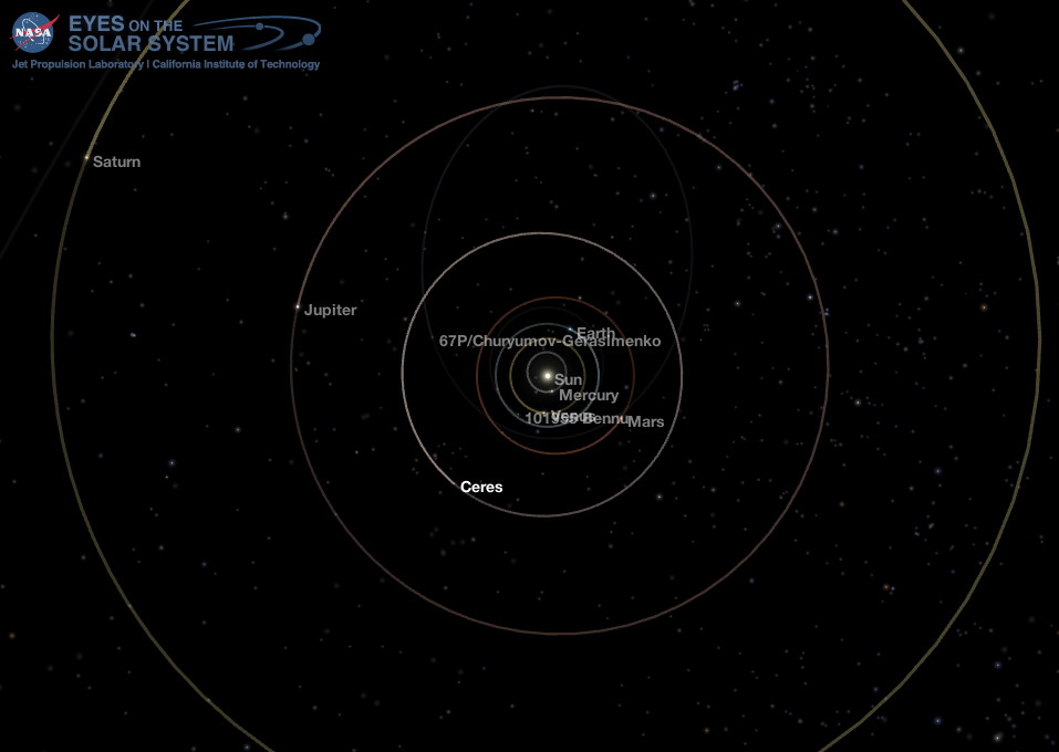 Middle Solar System