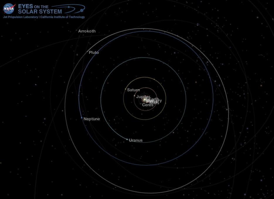 Outer Solar System