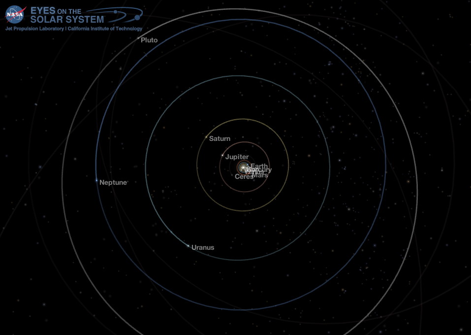 Outer Solar System