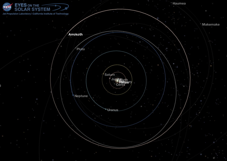 Outer Solar System