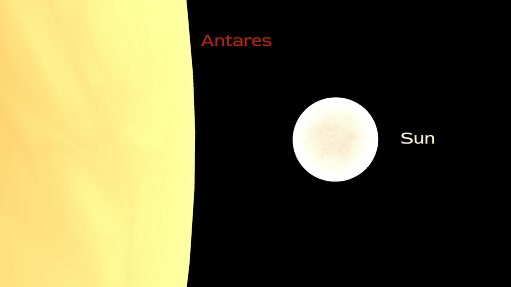 Comparison of Antares and the Sun