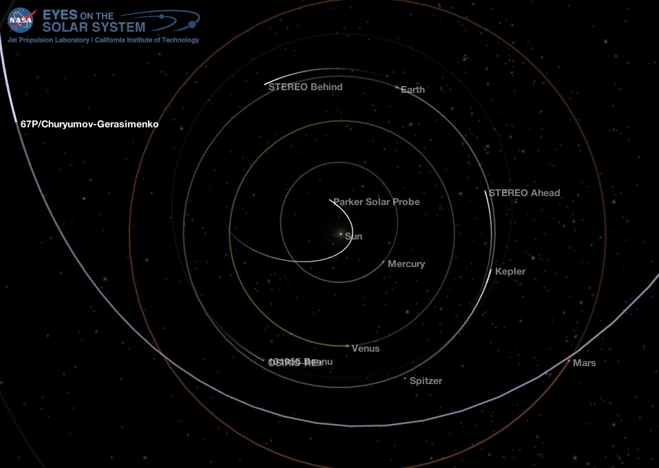 Inner Solar System