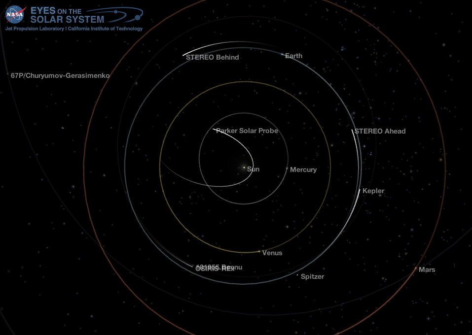 Inner Solar System