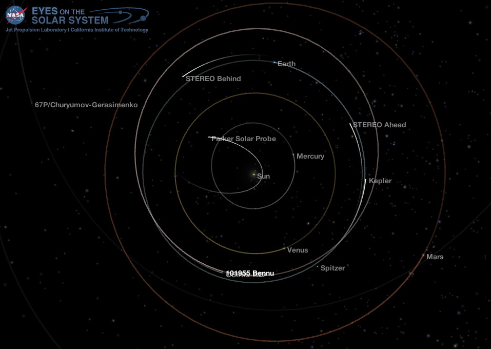 Inner Solar System