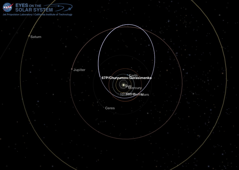 Middle Solar System