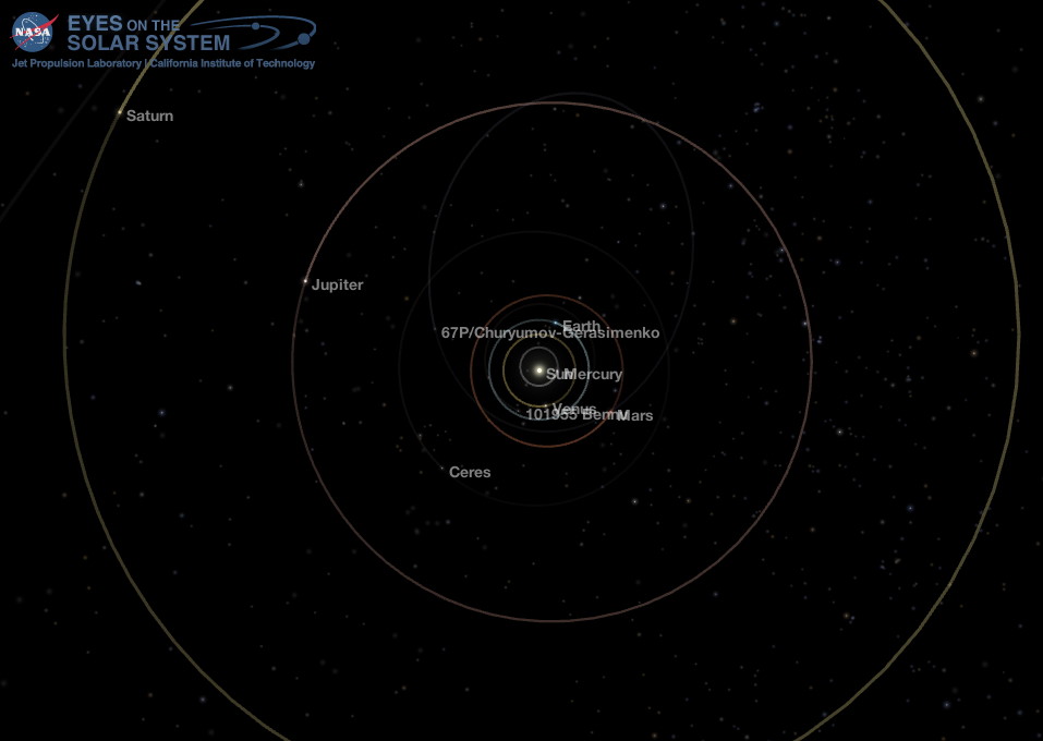 Middle Solar System