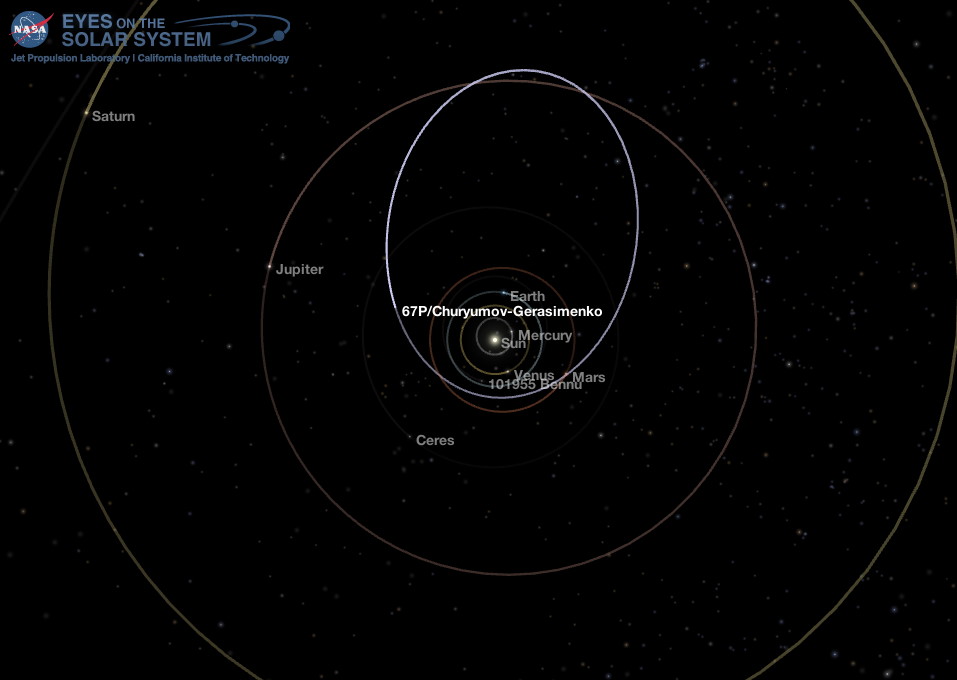 Middle Solar System