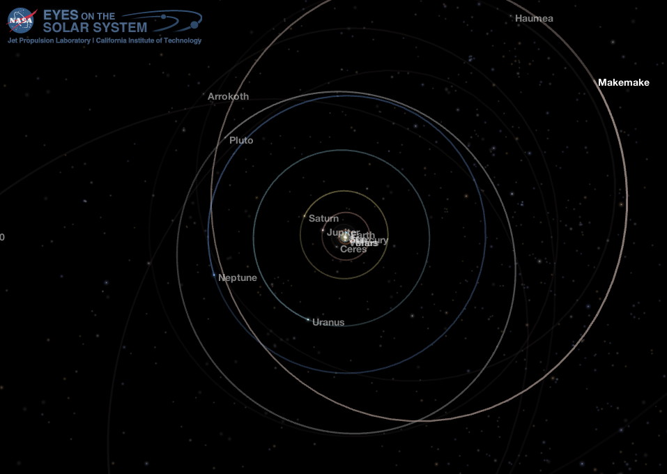 Outer Solar System