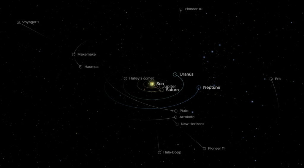 Outer Solar System