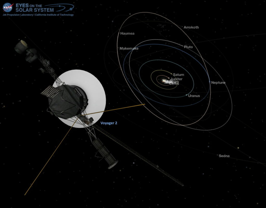 Outer Solar System