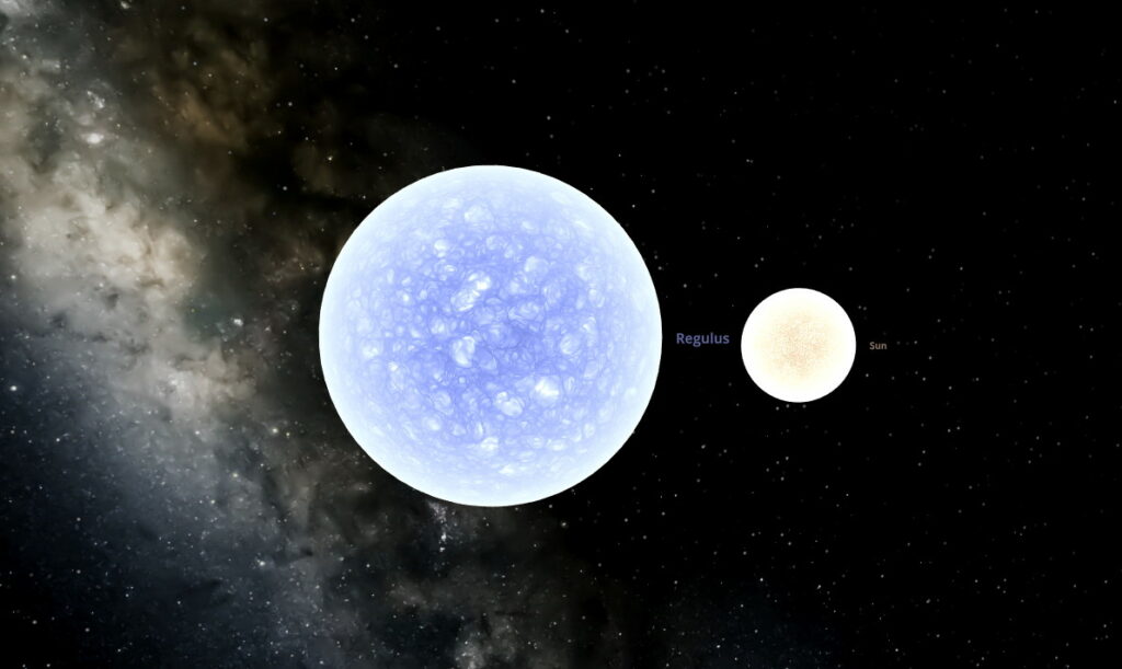 Regulus compared with the Sun