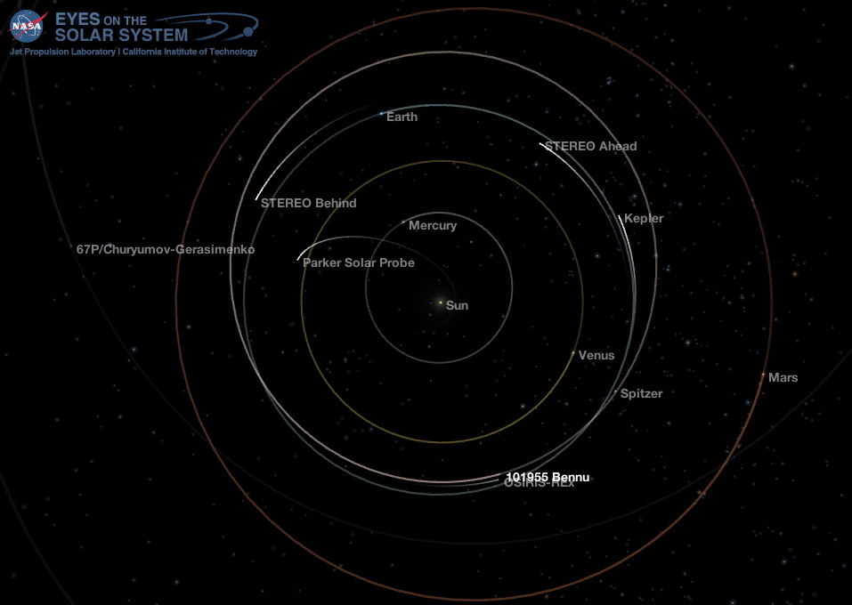 Inner Solar System