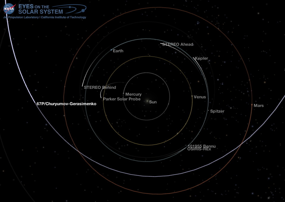 Inner Solar System