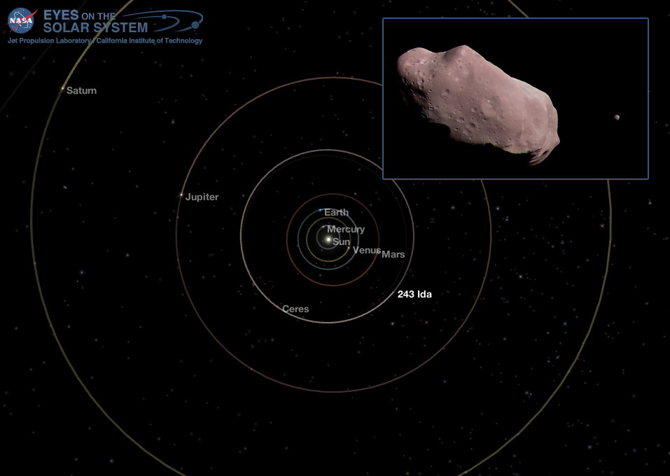 Middle Solar System