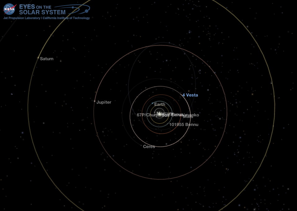 Middle Solar System