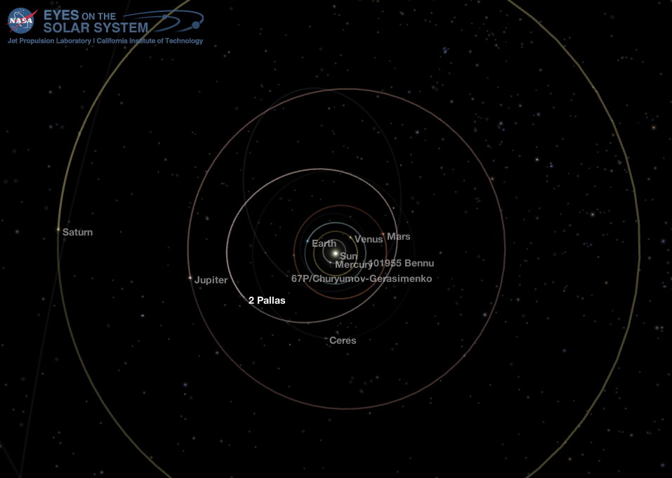 Middle Solar System