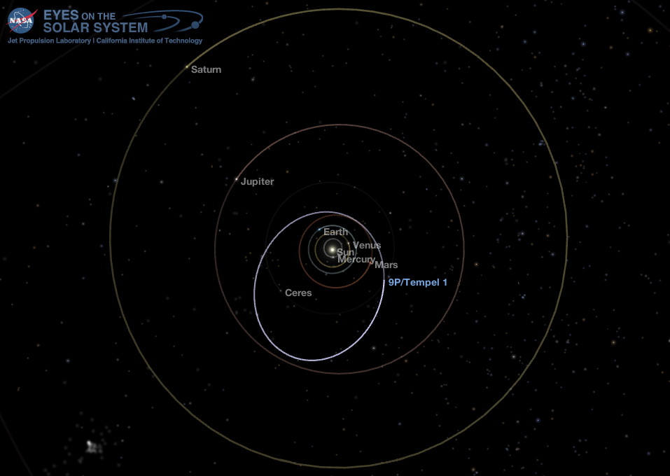 Middle Solar System