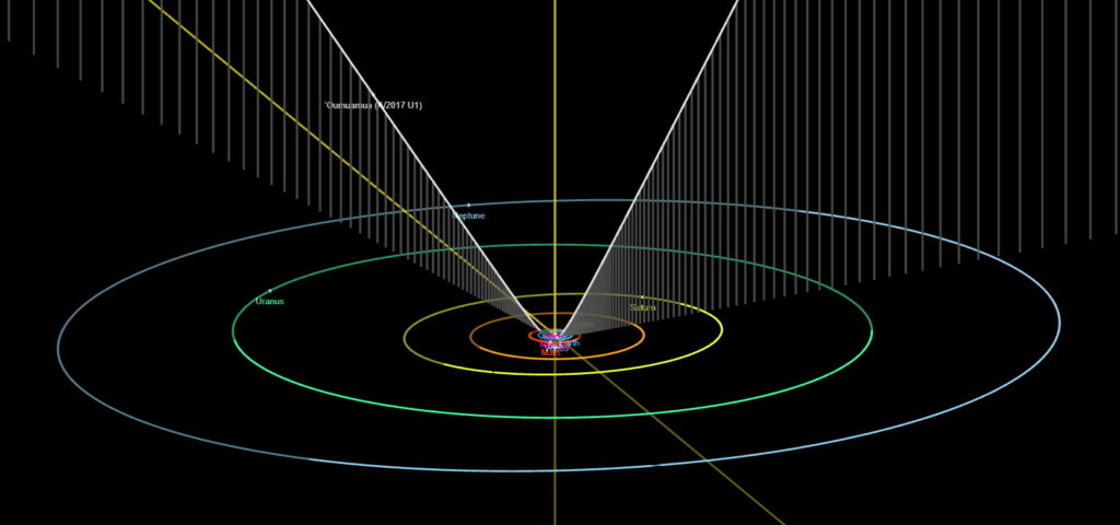 Outer Solar System