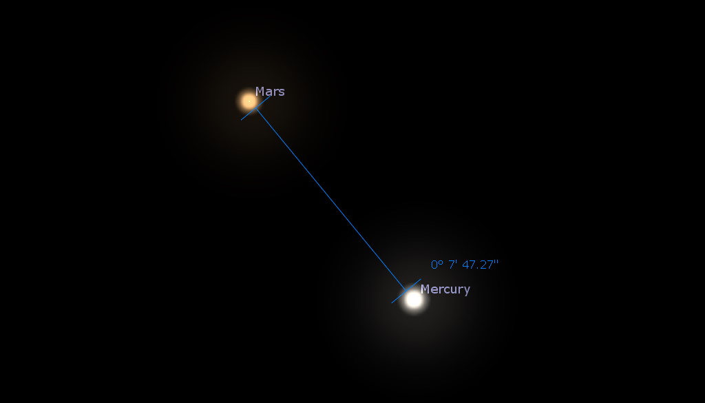 Conjunction of Mercury and Mars Vatican Observatory