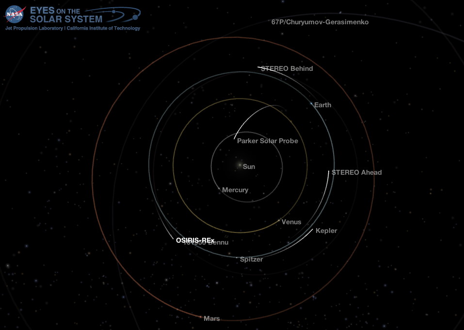 Inner Solar System
