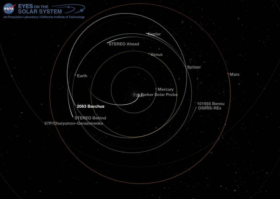 Inner Solar System