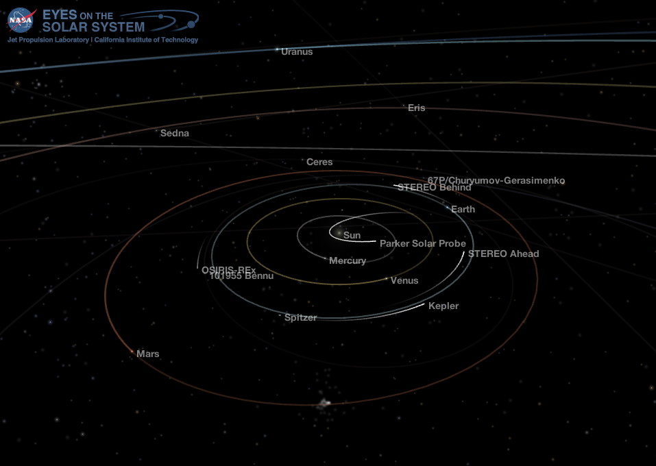 Inner Solar System
