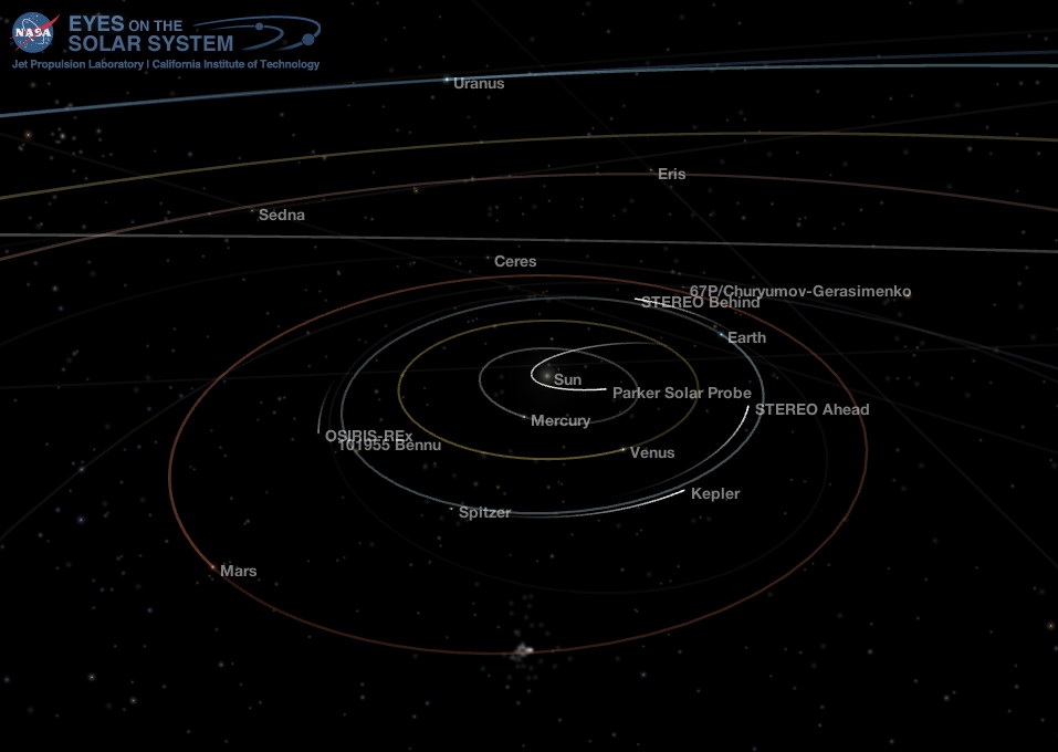 Inner Solar System