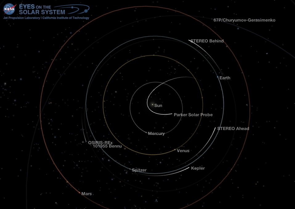 Inner Solar System