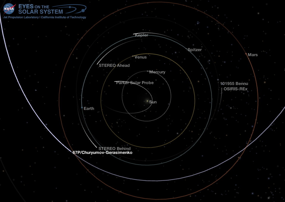Inner Solar System