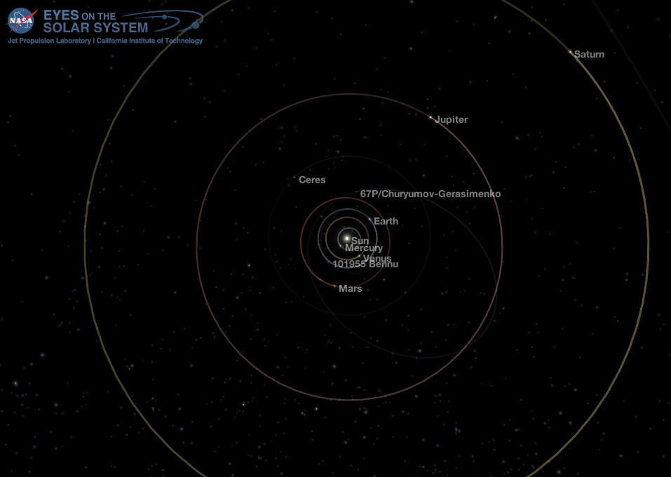 Middle Solar System