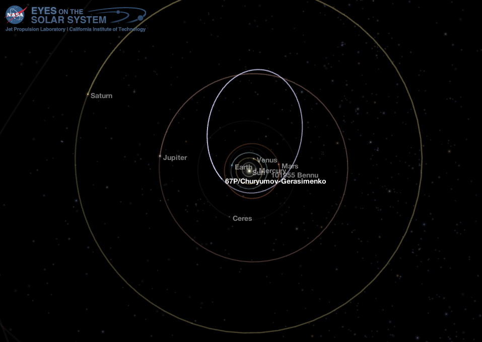 Middle Solar System