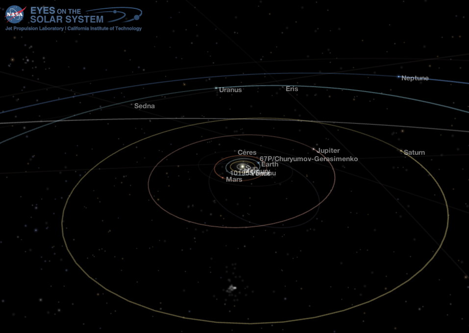 Middle Solar System