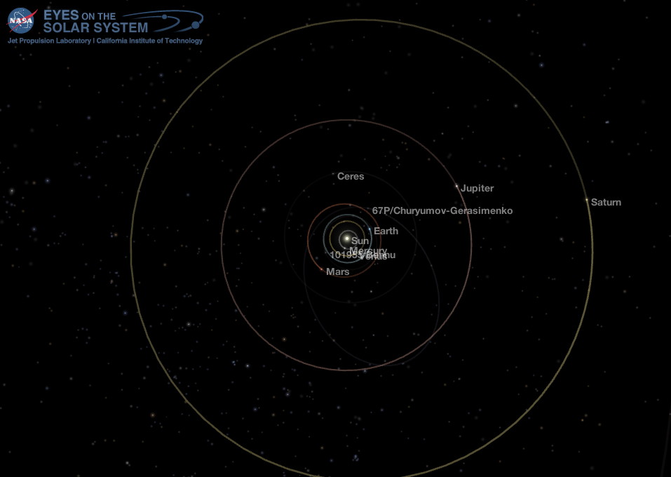 Middle Solar System