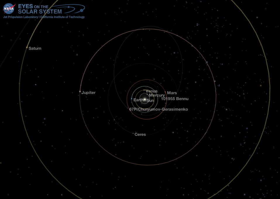 Middle Solar System