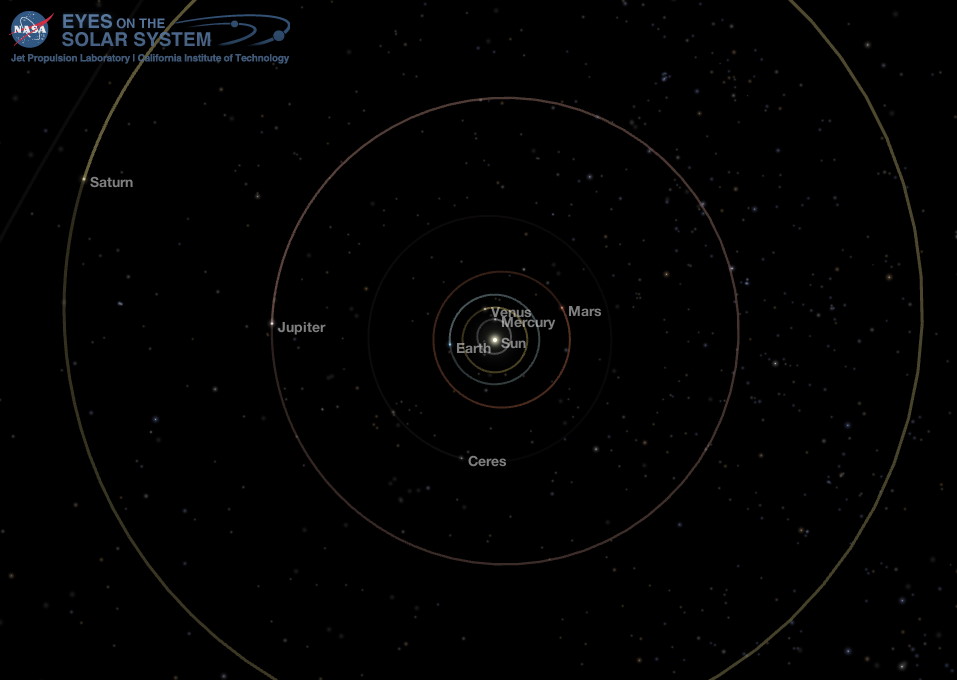 Middle Solar System