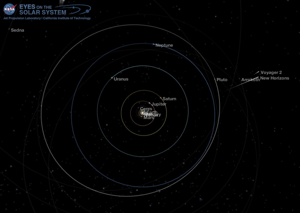 Outer Solar System