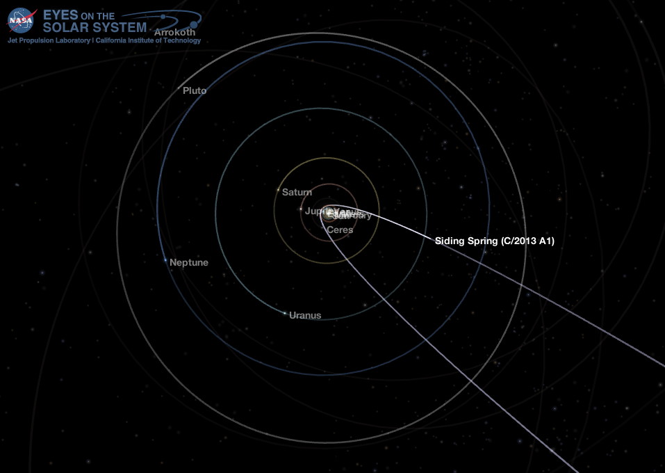 Outer Solar System