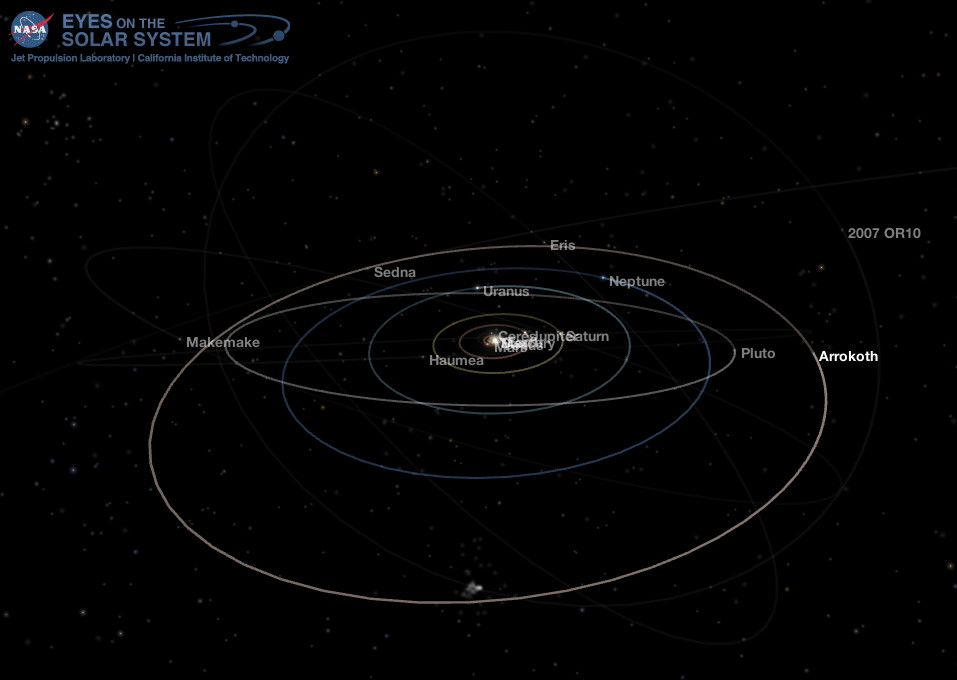 Outer Solar System