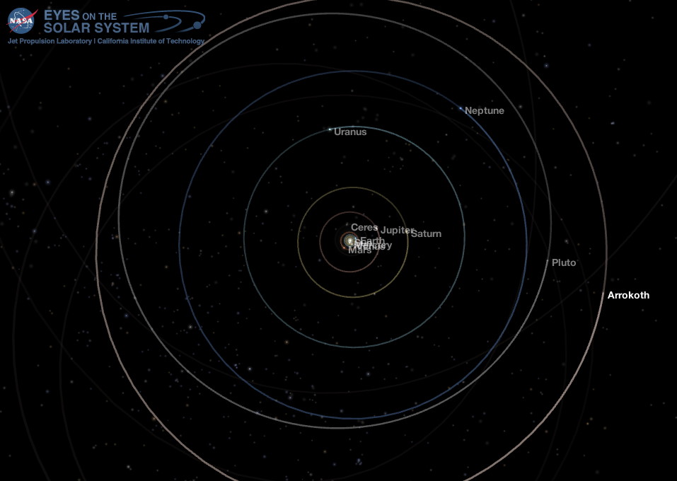 Outer Solar System
