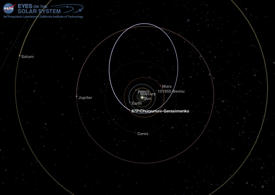 Middle Solar System