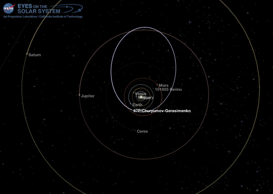 Middle Solar System